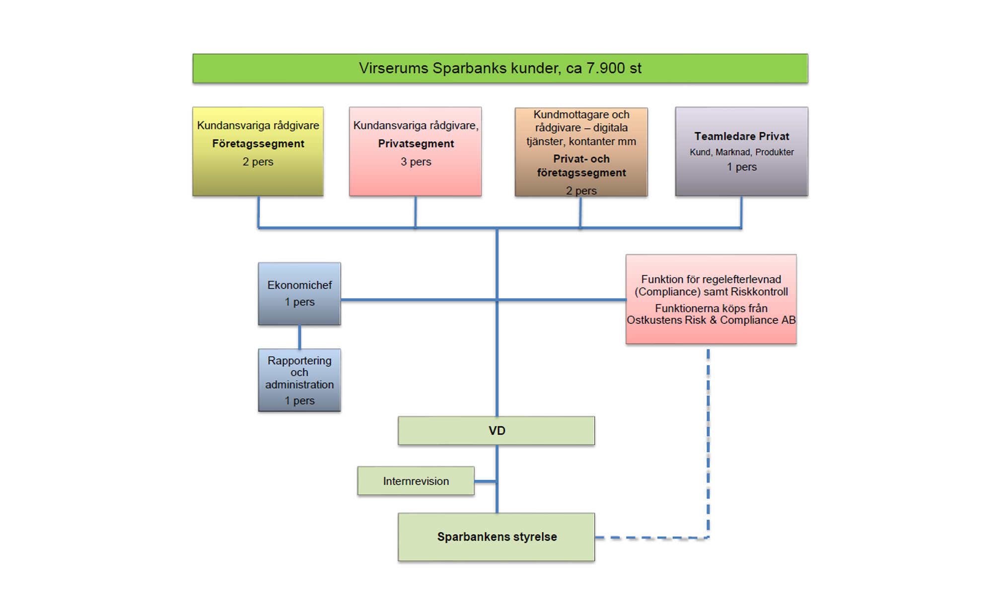 Organisationsschema